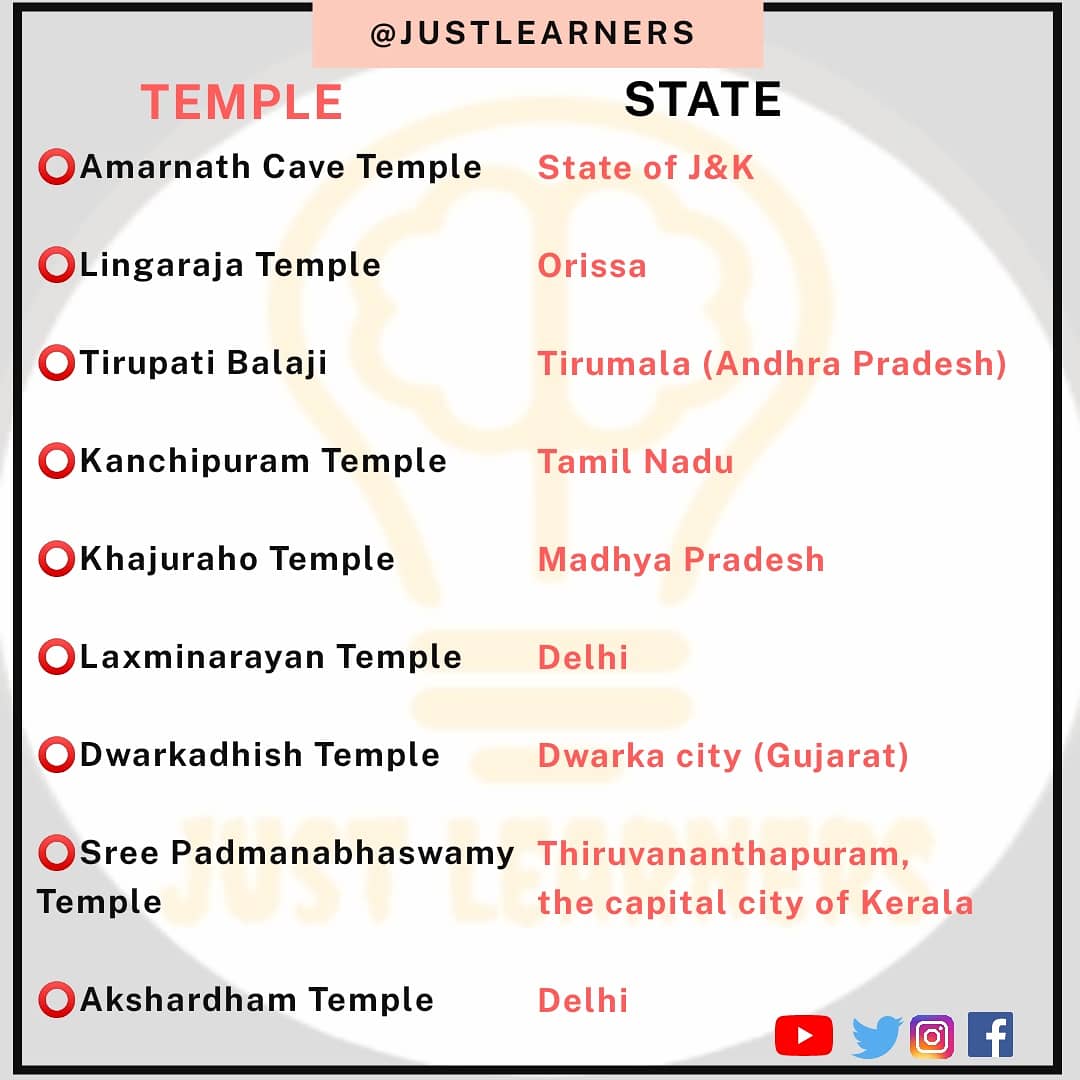 JustLearners's tweet photo. Most Popular Temples in India ⛩️ 
As we all know India is most famous for its culture &amp; food

#largesttemple #TamilNadu #kerala  #amritsar #orissa #mumbai #jammuandkashmir #rajasthan #maharashtra #HimachalPradesh #TamilNadu #MadhyaPradesh #Gujarat #India  #culture #justlearners https://t.co/d0dEHdd71a