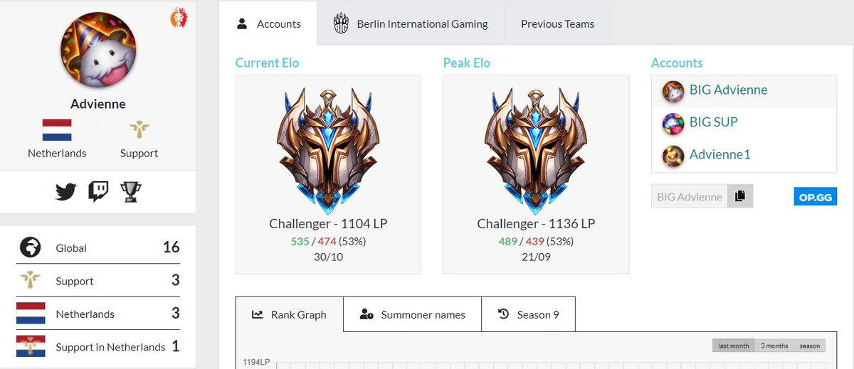 I'm still contracted to <a href="/BIGCLANgg/">BIG</a> but I've been allowed to explore my options.

- Consistently at the top of the ladder
- Peaked rank 12

DMs are open; likes and retweets very appreciated.