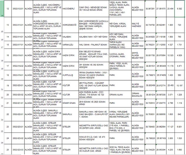 İzmir’de toplanma alanlarını acil yaymak gerekiyor.