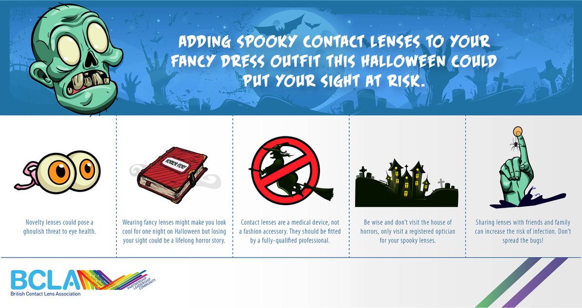 HS_UK's tweet photo. The @_BCLA has produced an infographic that illustrates some of the risks associated with wearing novelty contact lenses. It is strongly recommended that you should only use lenses fitted by an #eye care professional. #Halloween https://t.co/wTYsovaGdA