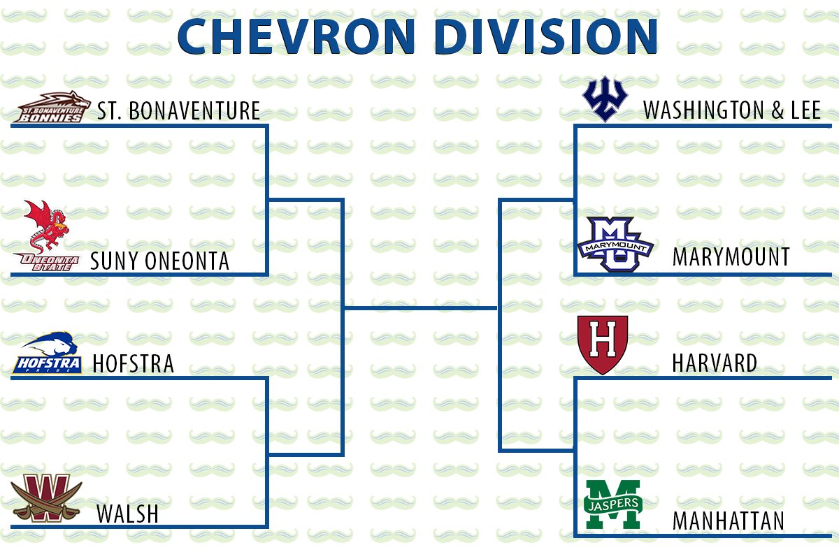 🚨 Nat'l @LaxStache Off Round 1 - Nov 3-7th
Chevron Division 
<a href="/BonniesMLAX/">Bonnies Men’s Lacrosse</a> vs. <a href="/OneontaLacrosse/">Oneonta Lacrosse</a> 
<a href="/HofstraMLAX/">Hofstra Men's Lacrosse</a> vs. <a href="/Walsh_Mens_Lax/">Walsh Men's Lacrosse</a> 
<a href="/wlulacrosse/">Faith Hartung</a> vs. <a href="/MarymountMLAX/">Marymount Men's Lax</a> 
<a href="/HarvardMLax/">Harvard Men's Lacrosse</a> vs. <a href="/ManhattanMLAX/">Manhattan Lacrosse</a>
