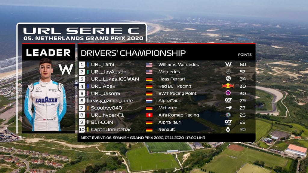 URL_Esports's tweet photo. Current standings in Series C!
Close fight over P3!
#urlesports #F1 #graphics https://t.co/cm1vdYMS9w