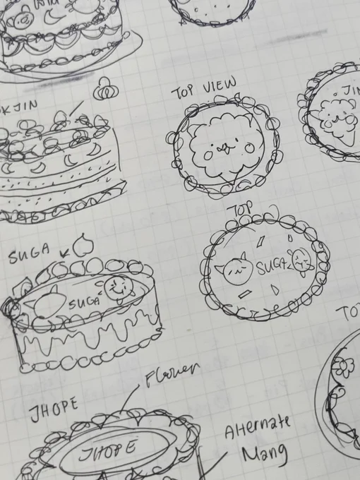 ((POSSIBLE BTS CLAY MERCH)) ?????

concept:
Retro Style Btscore Cake keychains 