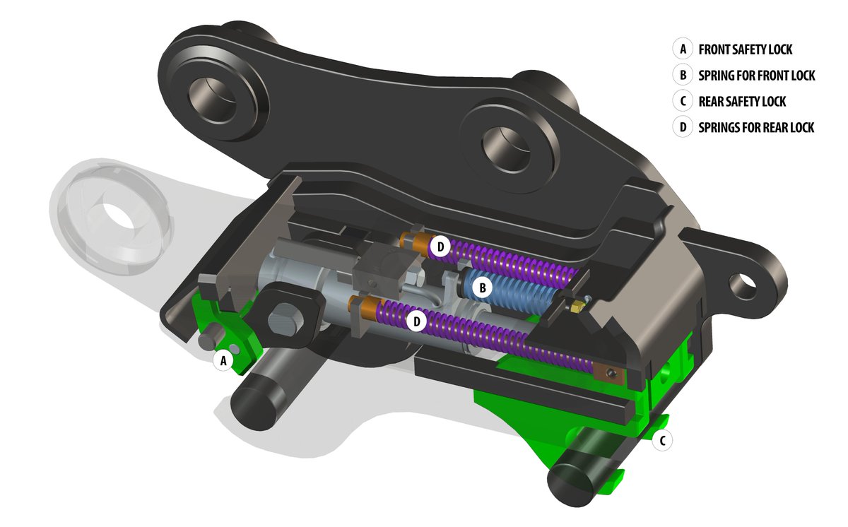 Geith_NA's tweet photo. Safety is the most important thing at jobsites. That is why you should trust our Geith couplers. They are ISO13031 compliant, and built for safety. 

See our safety features below  👇
#geith #coupler #safety #compliant #safetyfirst https://t.co/FzykUFuR61