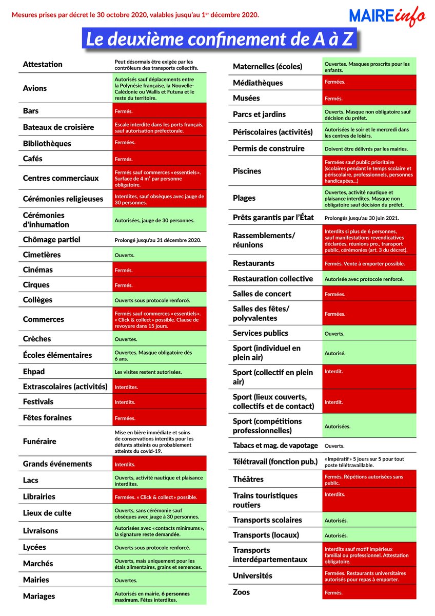 Pour savoir ce qui est autorisé et ce qui ne l'est pas, télécharger l'affiche réalisée par <a href="/Maireinfo2/">Maire info</a>, "le deuxième confinement de A à Z". Téléchargeable en PDF ici ➡️ bit.ly/3mCKI2Q
