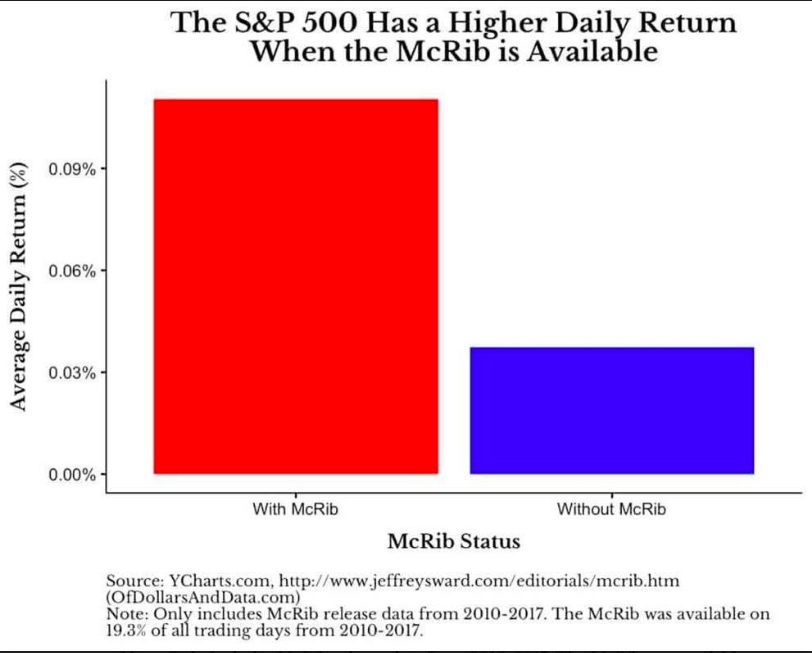 Your friendly reminder.
  
cnbc.com/2020/10/30/mcd…

cc: <a href="/dollarsanddata/">Nick Maggiulli</a>