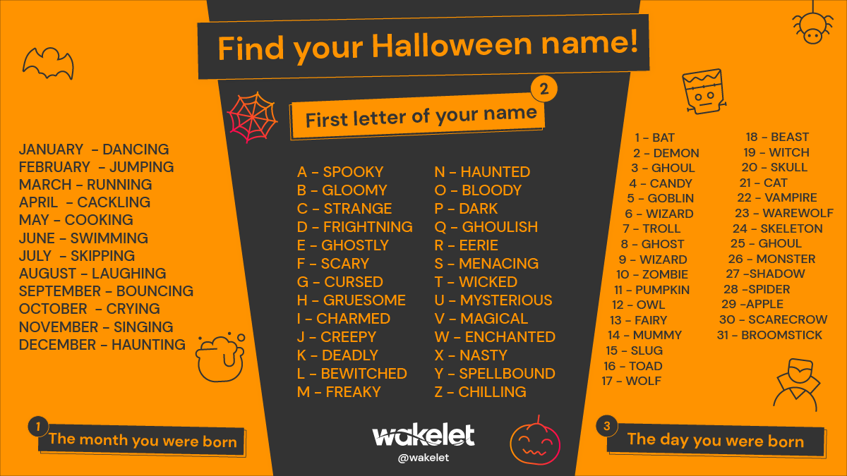 Wakelet Trick Or Treat Explore This Spooky Collection Of Halloween Activities To Try With Your Students Discover Your Halloween Name Find Playlists Coloring Exercises And More Jump In