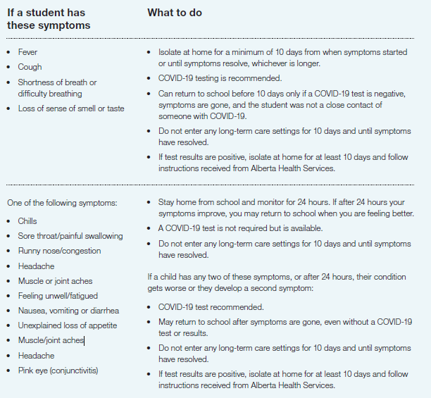 Foothills_ab_ca's tweet photo. 📢 Effective Monday, Nov 2 - a *new* daily checklist is available for students. It’s designed to focus testing, decrease wait times, and get kids back into the classroom quickly and safely. The checklist is available online at: https://t.co/kF4cR8Q9Ex https://t.co/xlPex2FvA8