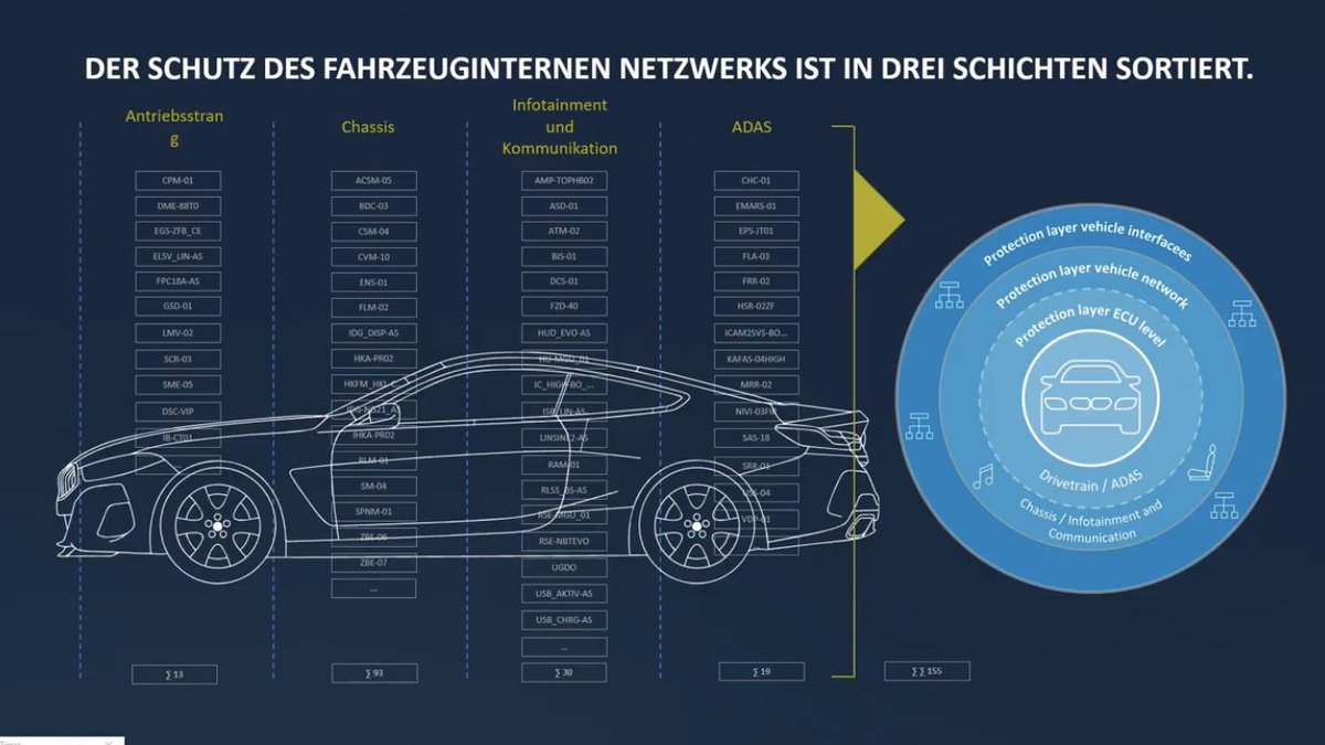 Martin Arend [BMW] spricht über Automotive Security! #TECVERSUM #Live <a href="/BMWMotorsport/">BMW M Motorsport</a> <a href="/WeltBMW/">BMW</a> <a href="/bmwwelt_live/">BMW Welt</a>