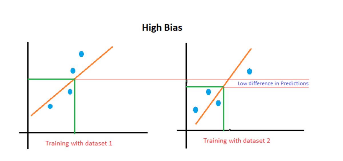 gp_pulipaka's tweet photo. What is Bias Variance Trade off? #BigData #Analytics #DataScience #AI #MachineLearning #IoT #IIoT #Python #RStats #TensorFlow #Java #JavaScript #ReactJS #CloudComputing #Serverless #DataScientist #Linux #Statistics #Programming #Coding #100DaysofCode 
https://t.co/mtSN4et9nM https://t.co/1kpDkroPKH