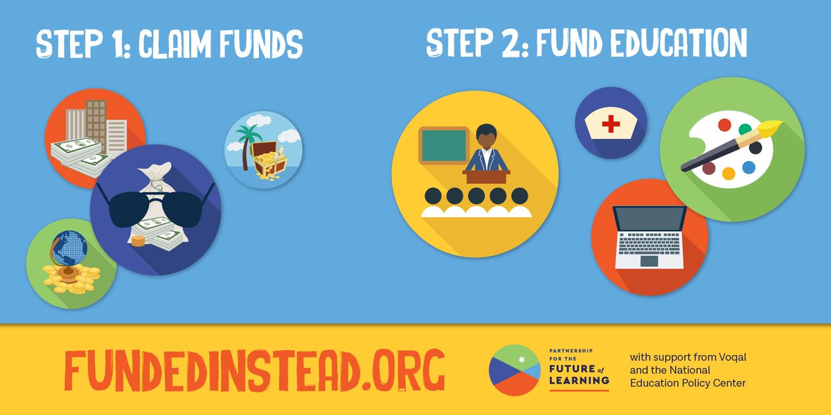 CollabForEd's tweet photo. Can you renew the promise of education for all? Choose how you’d reprioritize public spending. Play at https://t.co/q0vQ93NsKe #FundEdInstead #Election2020 #ED2020
@future4learning @nepctweet @voqal https://t.co/8FObq3vrKq