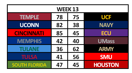 AAC Retro Network tweet media