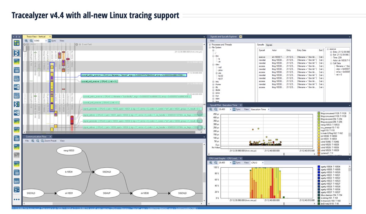 percepio's tweet photo. Using #Linux on your latest #embedded project? Get it out faster & with fewer glitches with #Tracealyzer. Now with Linux support. https://t.co/JIyFi5dMoo
@Arm #visualtrace #debugger #STM32 #STM32MP1 #RTOS #STPartnerProgram https://t.co/iLf1ayC9x6
