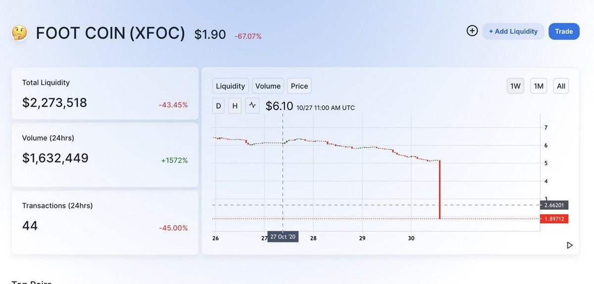 Looking like a rug pull for FOOTCOIN  (Yes, really)
$XFOC 

2 addresses dumping huge amounts...