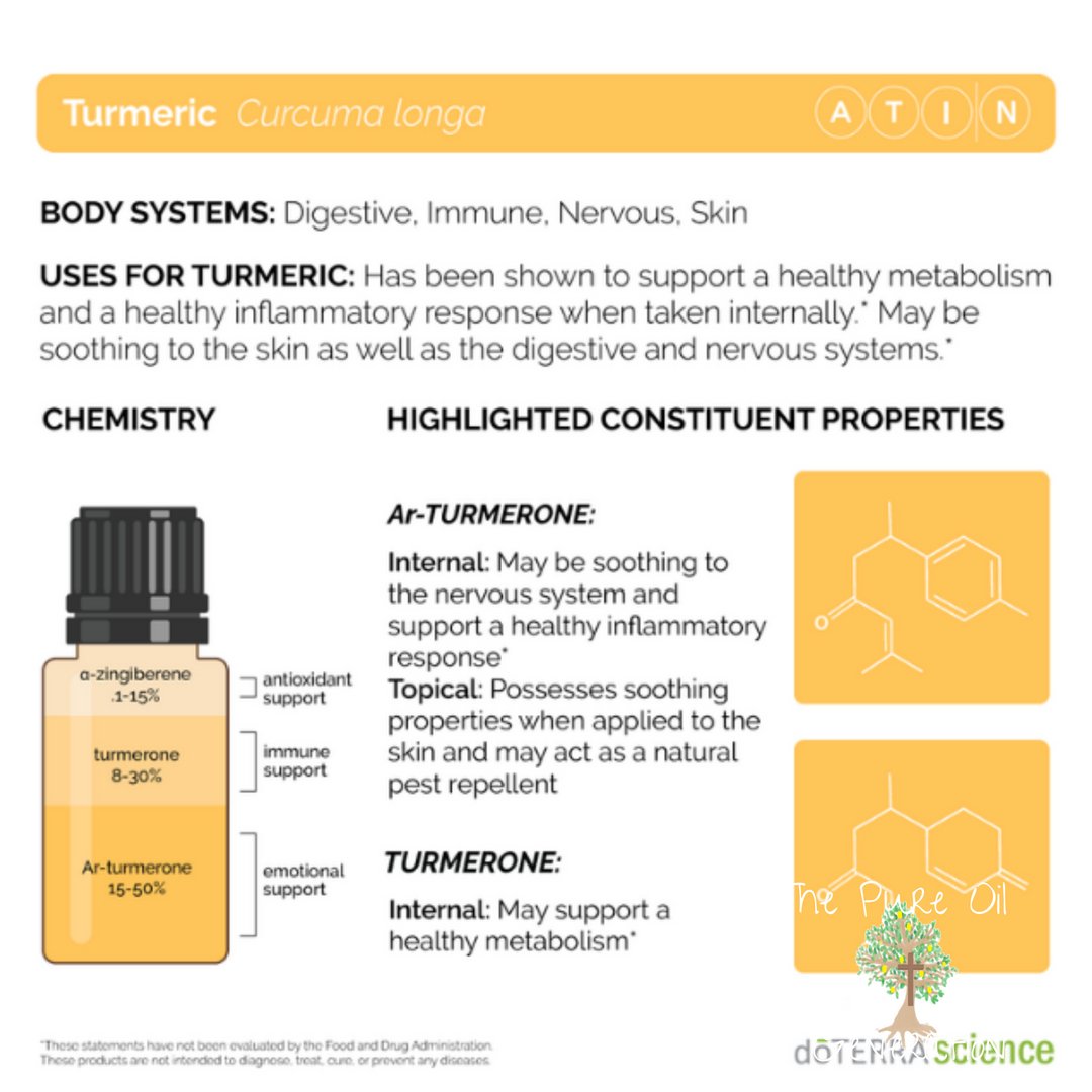Pureoilgen's tweet image. Flashcard: Okay science fans, who loves Turmeric as much as we do? 🧪
Take a peek at the graphic below to see the chemical breakdown of dōTERRA® Turmeric essential oil. 
 #doterrascience #science #turmeric #doterraessentialoil #pureoilgeneration #pursue2020