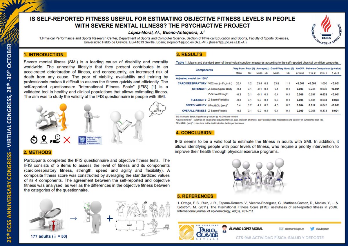 alvlopmor's tweet photo. 📋Great contribution to the European Congress of Sports Sciences from @GrupoCTS948 in #PsychiActiveProject!
Working to improve wellness in people with SMI through exercise programs. 👟
👉@E_C_S_S
🥼@CIRFD_UPO
More results soon! ⏳
#ECSS2020 #WeAreSportScience https://t.co/8Q7wp8h9Cb