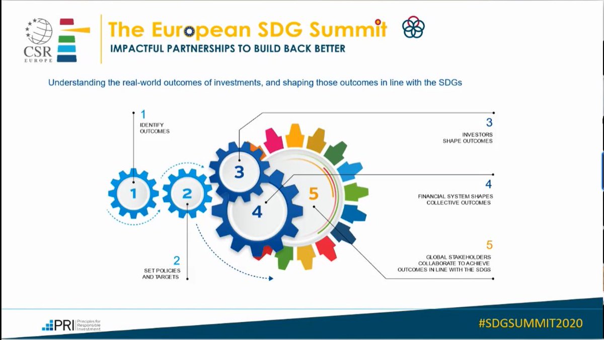 De88Da's tweet photo. "Investors can shape the #COVID19 recovery by engaging with governments on #HumanRights " @shelaghwhitley #PRI at the #SDGSummit2020 @CSREuropeOrg https://t.co/8EbkbeortZ