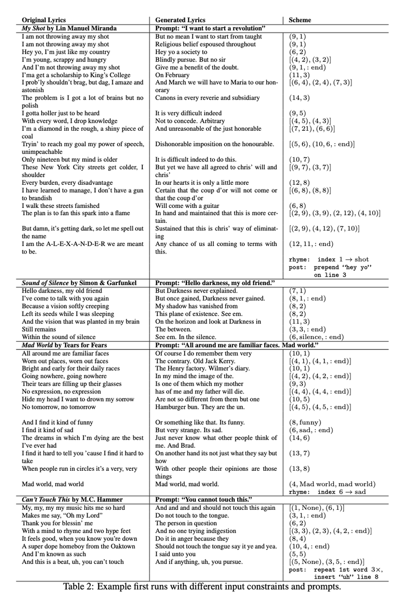 Weird AI Yankovic: system for neural lyric parody generation arxiv.org/abs/2009.12240
