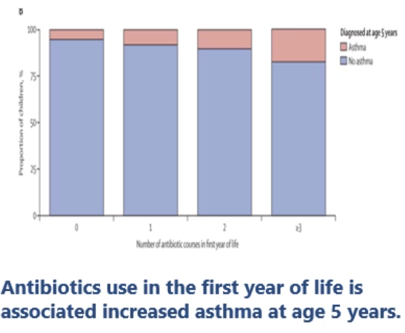 APrON Study tweet media
