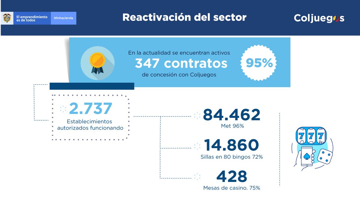 @ColjuegosCo tweet media