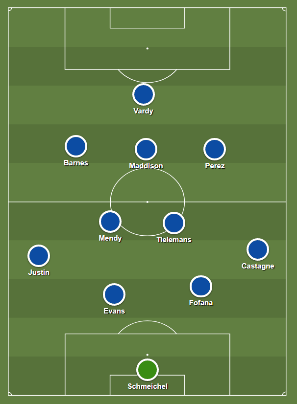 This has seen them play two broad systems: a back three system—a 3-4-3 which becomes a 5-2-3 or 5-4-1 in defensive situations—and a 4-2-3-1 when Rodgers wants his team to be on the front foot a little more: