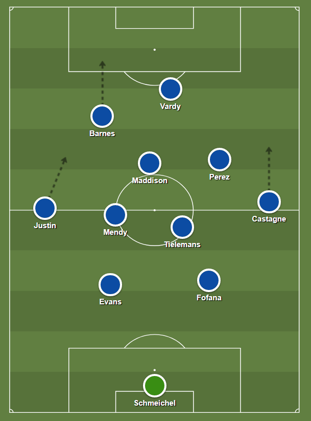 2) This allows the wing backs/full backs to overlap. Although, notice how Leicester use their full backs in an interesting way. Where Castagne will try and hit the byline and play low balls into the box, the right-footed James Justin will tend to go more direct: