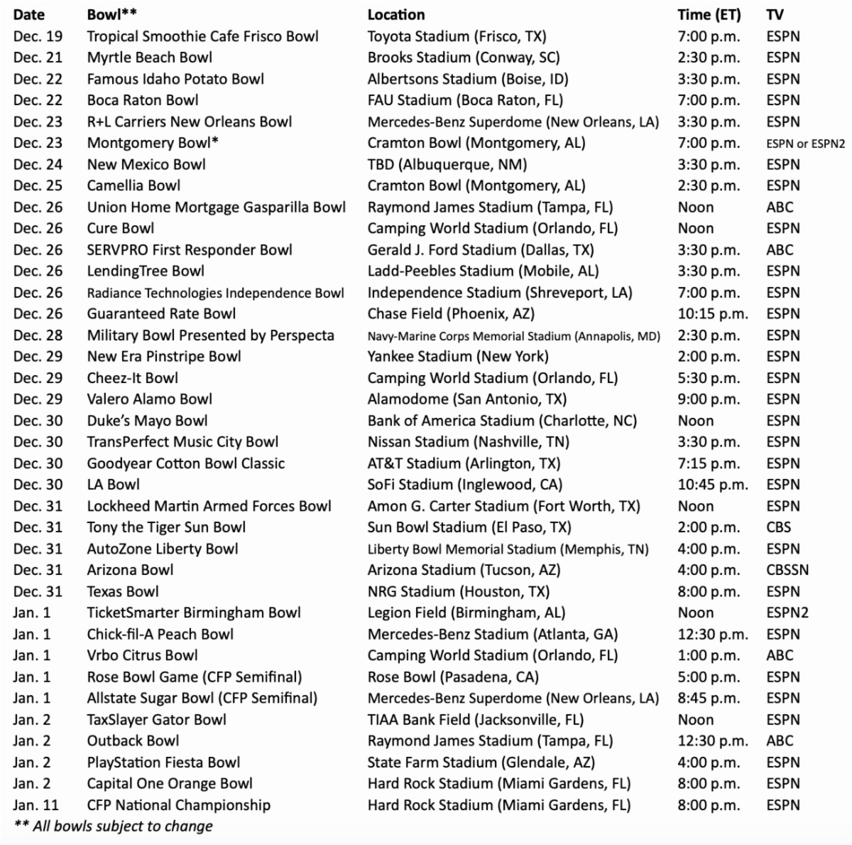2020 Bowl Game Schedule - Wildcat Nation