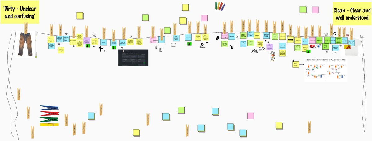 Here is the <a href="/MURAL/">Mural</a> from our "Landry Day" retro from our <a href="/TerminusDB/">TerminusDB</a> weekly team discovery session today, using <a href="/TrySpeakeasy/">Speakeasy</a>. As a turn and talk platform. h/t retromat and Katrin Dreyer for the format.