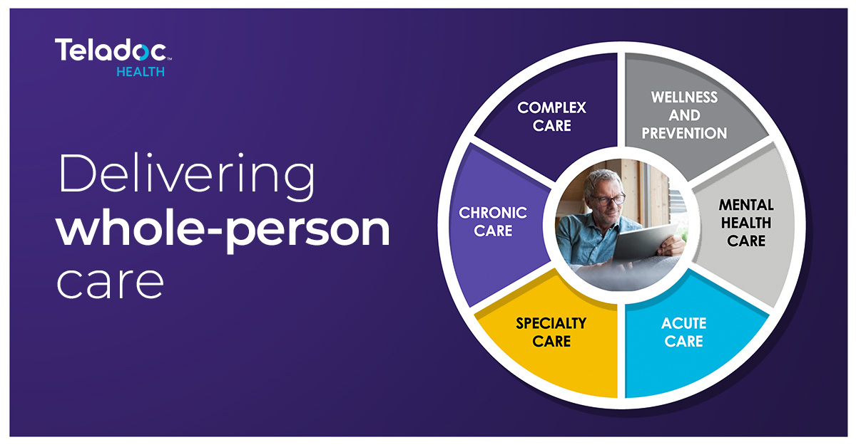 TeladocHealth's tweet photo. The promise of whole person care. Leveraging our combined applied analytics, expert guidance and connected technology, we’re enabling and empowering better health outcomes. https://t.co/iWhhtLIDpU https://t.co/GiA26cLY8E