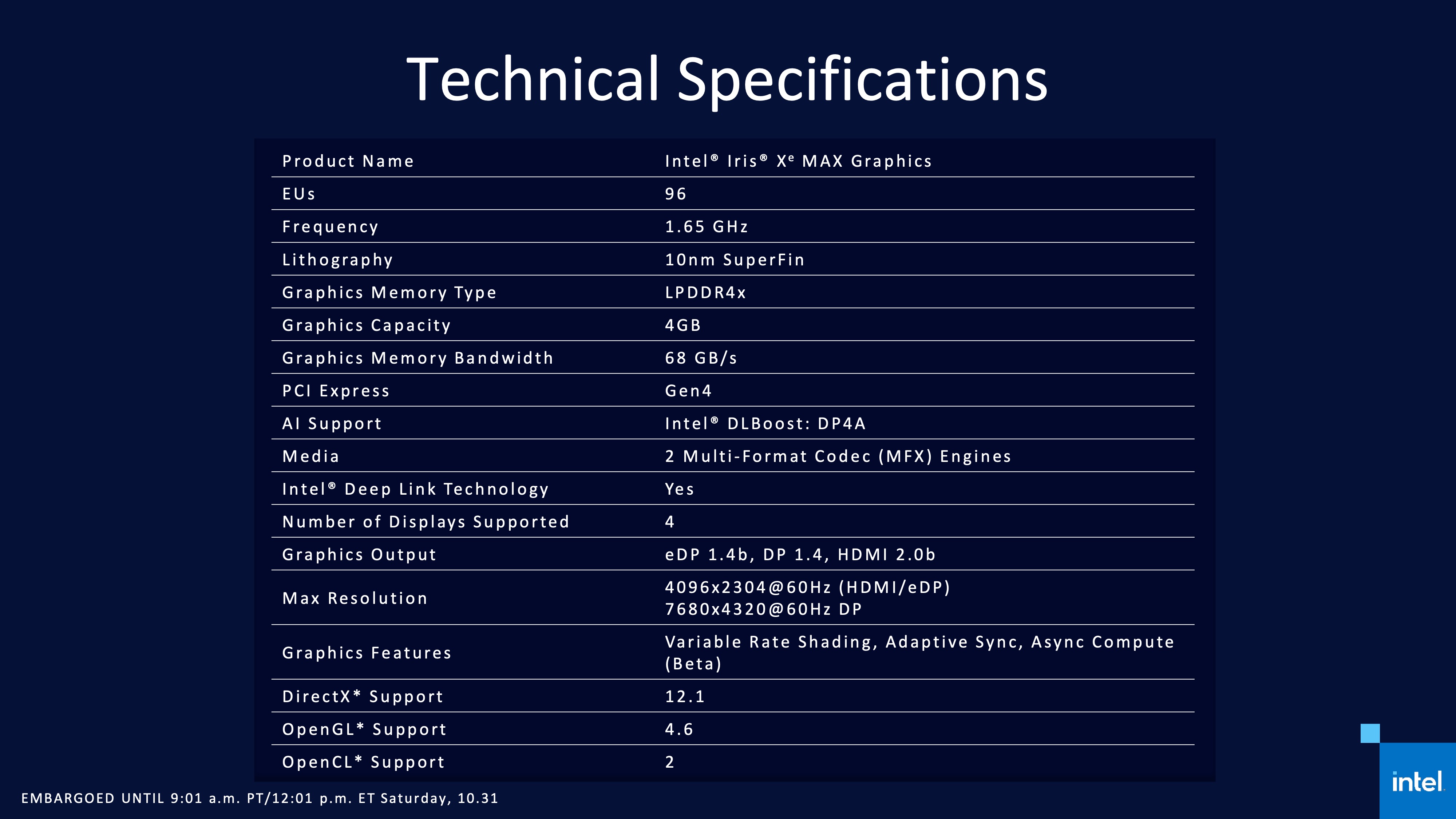 Iris xe graphics тесты. Intel Iris xe Graphics видеокарта. Intel Iris xe 96. Iris xe Graphics g7 80eus. Intel Iris xe Max.