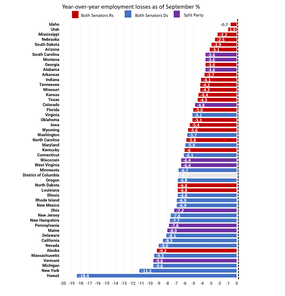 JosephMayans's tweet photo. @JedKolko @UpshotNYT Great research. I've been tracking the same but to see where issues would arise in the crafting of a second stimulus package. The way the chips have fallen, it's not hard to see why Senate Rs have been dragging their feet on another large deal. https://t.co/91ZwxWl19H