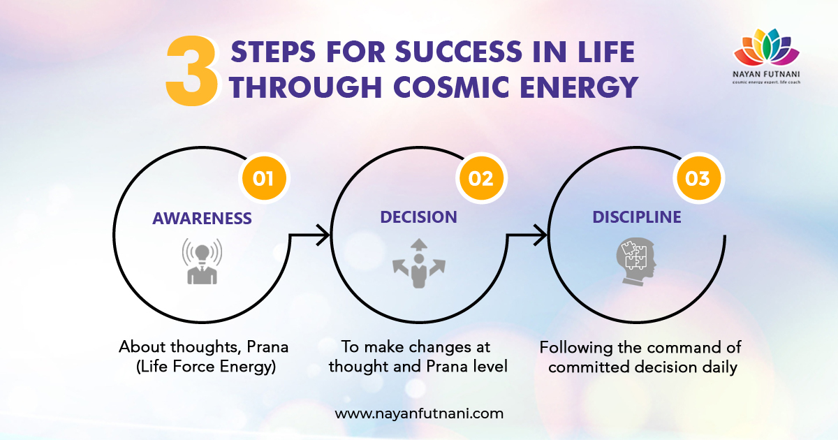 NayanFutnani's tweet photo. A good flow of #cosmicenergy in our body helps us to thrive in all parts of our lives. It is influential, inspirational, and transformational. Using our conscious awareness skills, we can learn how cosmic energy create #success and good fortune. Know more: https://t.co/yoqlTAPFUC https://t.co/rch0cSi9h0
