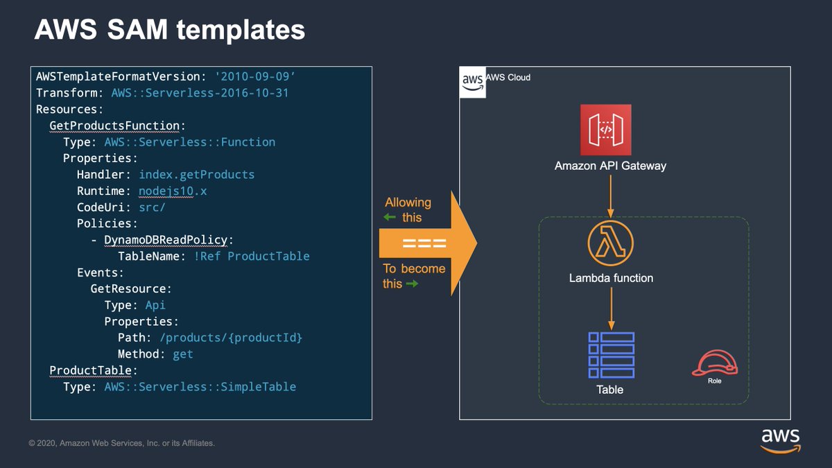 acloudguru's tweet photo. Here's a sneak peek at what we'll be discussing on Nov 4! 👀

You're invited to join us for free: https://t.co/8QL65KZvND https://t.co/izW1o1bZFK