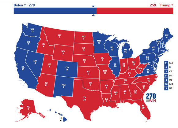 6/ Scénario #5 : petite victoire de BidenDans ce scénario, Trump finit par gagner en plus la Floride et ses 29 grands électeurs, Biden réussissant cette fois à emporter la Pennsylvanie et le Michigan.Biden l’emporte de justesse avec 279 grands électeurs