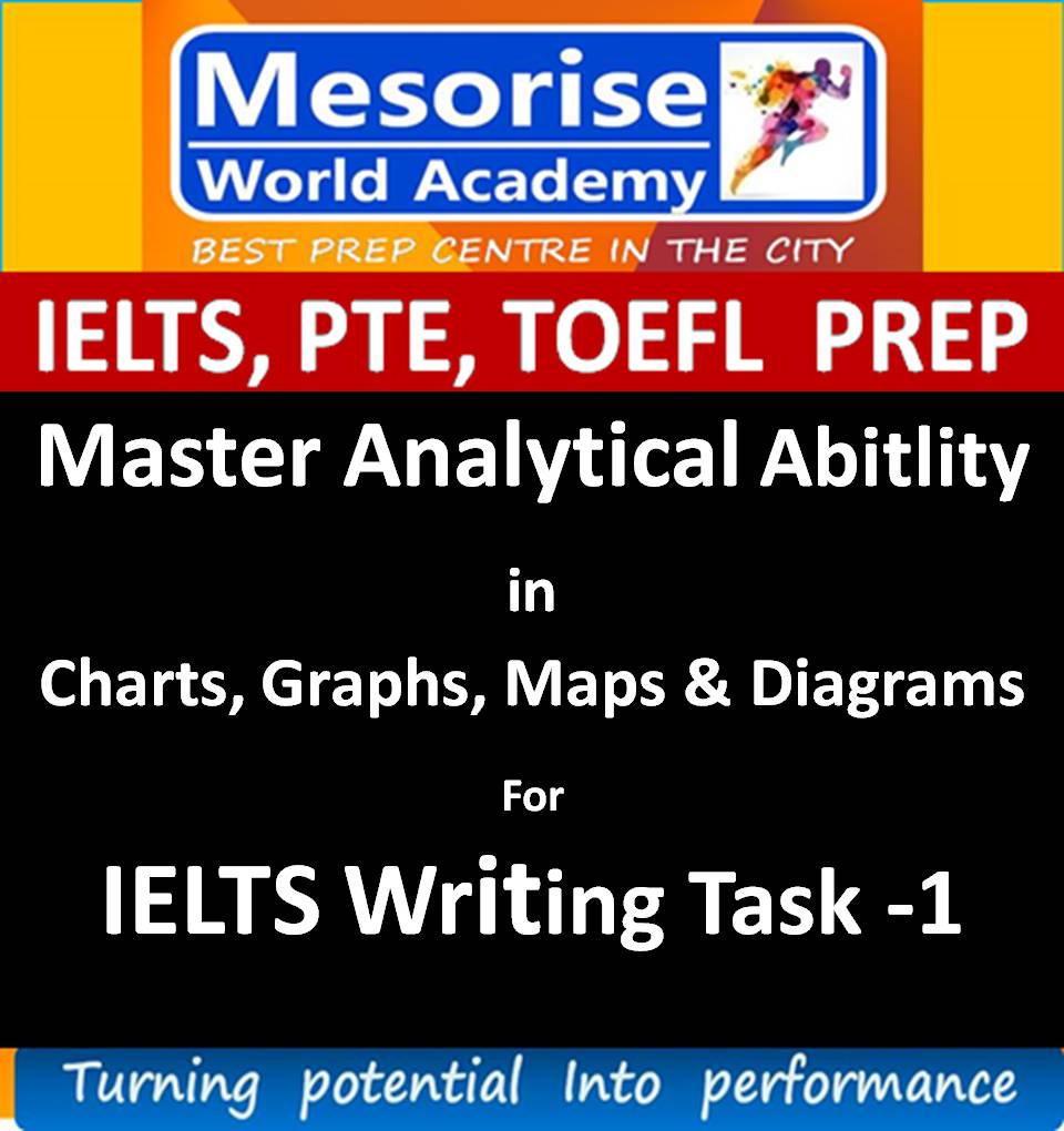 ieltsgurugram's tweet photo. Many candidates for IELTS don't get required band in Writing Section, that shuts the dream to study abroad or work abroad. Boost ur grade in Writing task with us. 
#ieltscoachinggurugram #ieltstraininggurugram #ieltswritingimprovement #improveieltsbandinwringsection
#ieltsgurgaon https://t.co/XqY2yi0Um5