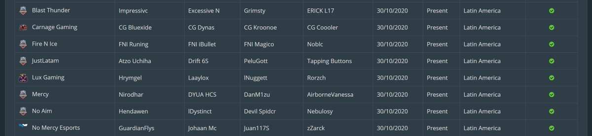 HaloDataHive's tweet photo. All LATAM teams that have qualified for this weekends Championships have been added to the site. Scrims are being backtracked at the moment #HCS https://t.co/iHzWHoOfot