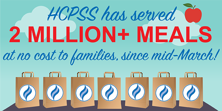 Wow! Since pandemic meal service began March 17, HCPSS has served more than 2,143,00 meals at no cost to Howard County families. TY <a href="/hcpssfoodsvc/">HCPSSfoodsvc</a> Food &amp; Nutrition staff who are ensuring students remain fed! Details on fall meals online. #NoKidHungry news.hcpss.org/news-posts/202…