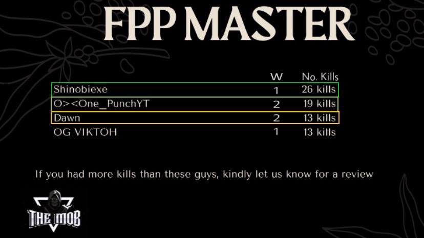 Congrats on the winners of TheMob Thursday Battle Royale Scrim 💪🏿💪🏿