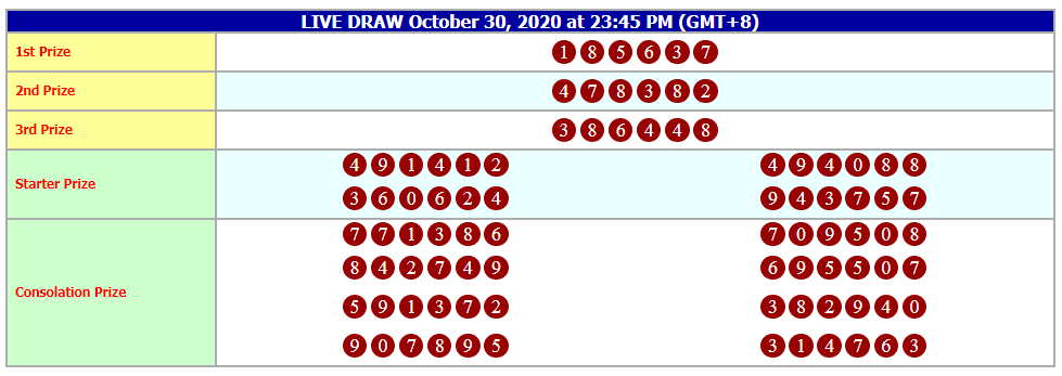 Member4D On Twitter: "Keluaran Togel "Hongkong" 30 Oktober 2020 Link Daftar  Untuk Pasang Togel: Https://T.co/I9Dgwivej9 Result: 5637 #Resulthongkong  #Resultsaigon #Resultcanadia #Resulthk #Keluaranhk #Resulttogel  #Keluarantogel #Togelonline #Juditogel ...