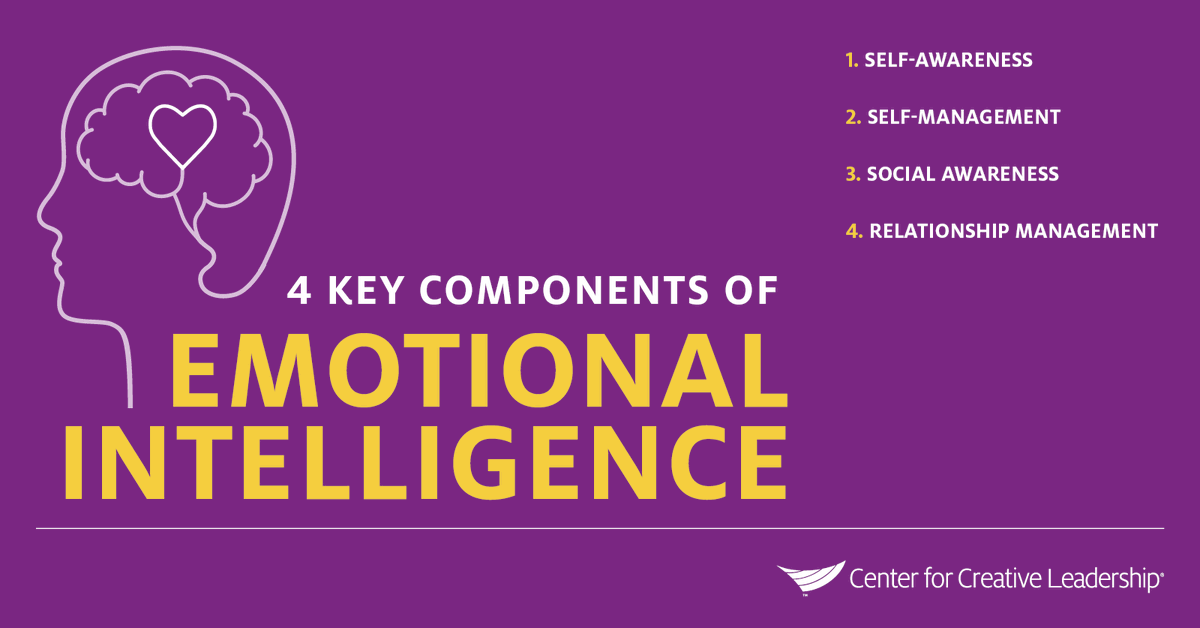 CCLdotORG's tweet photo. Emotional intelligence is a fundamental part of leadership. https://t.co/flEf7Ben16 #empathy #emotionalintelligence #EQ #leadership https://t.co/yfygyX7OiD
