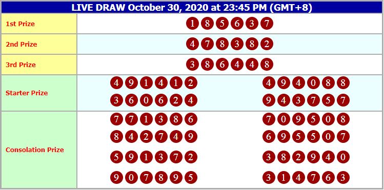 agen95official's tweet photo. HONGKONG POOLS
JUM'AT, 30 OKTOBER 2020
RESULT : 18-5637
SHIO : TIKUS
SAH YA KAK !
#PAHLAWANTOTO #hongkongpools #togelonline #agentogel #bandarcasino #livecasino #LikeForLikes #togelsingapore #togelhongkong #togelsydney #togelterpercaya #togelindonesia #togelovers #togeljitu https://t.co/J55rLNV5VG