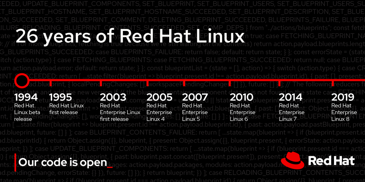 RedHat's tweet image. In 1994, we launched #RedHat #Linux—and the source code was open. 
At the time, it was revolutionary. 
Today, it&apos;s the core of #opensource. 
Tomorrow, we celebrate the anniversary and all that is possible when your #CodeIsOpen.
See what&apos;s possible: red.ht/3cPZ7ns