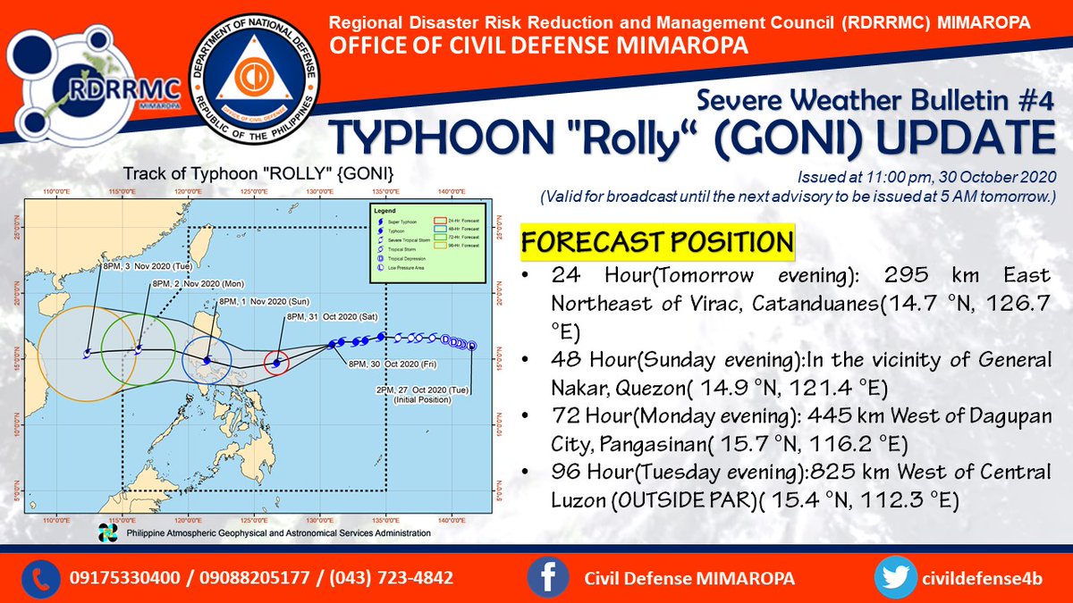 civildefense4b's tweet photo. Severe Weather Bulletin #4
Typhoon "Rolly"

Issued at 11:00 pm, 30 October 2020
(Valid for broadcast until the next advisory to be issued at 5 AM tomorrow.) https://t.co/Ze2bQWAonI