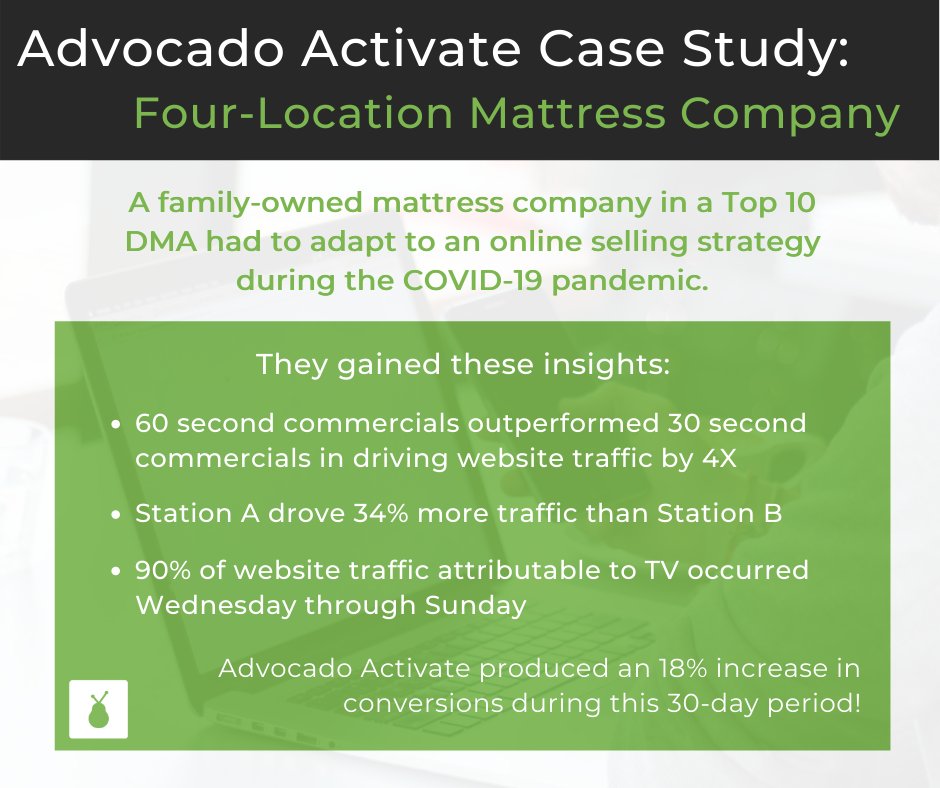 myadvocado's tweet photo. With Advocado Activate, marketers can gain valuable insights that enable media strategy optimization. Reach out to us today to chat about how we can help you power up your campaigns! 

#digitalads #digitalmarketing #crosschannelmarketing https://t.co/c5rcntzExC