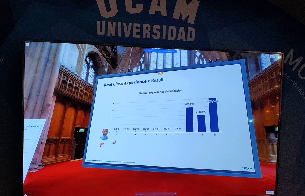 UCAM's tweet photo. 📸 @PauGuardiolaNet, director de @UCAM_Creatives, participa en el Congreso Internacional #DIMENSIONSXR2020 mostrando algunas de las aplicaciones reales que ya está implementando la UCAM con realidad virtual. https://t.co/AriL8AqPPu