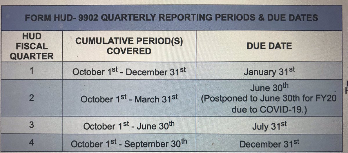 MyHomeKeeperApp's tweet photo. It’s that time of year again. Let us know how we can help you with your Q4 #HUD #Housingcounseling #9902 reporting!  @GroundedNetwork #HomeKeeper https://t.co/qHslbbgw1f