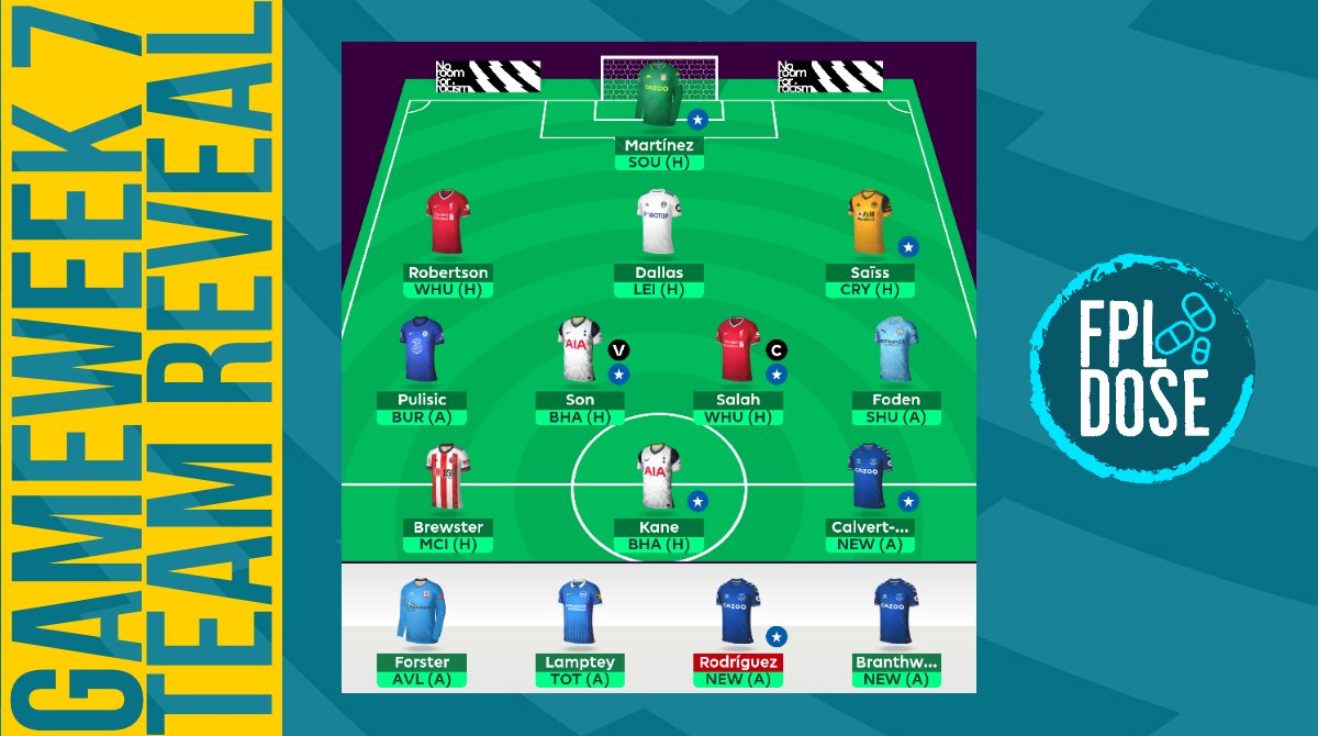 FPLDose's tweet photo. ⚠️ #FPL GW7 Team Reveal ⚠️

Confident about my team till Rodriguez news 🤦‍♂️

2 FT ✅
Maupay 🔄 Kane
Havertz 🔄 Foden

👑 Salah (C) https://t.co/Iac5YfMTn4
