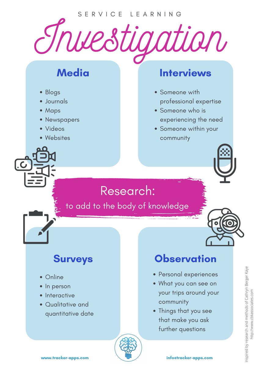 Here's a quick student guide to the MISO method. Encouraging students to seek information from a variety of sources helps them understand more perspectives about needs in their community
#servicelearning #onlinelearning #IBDP #IBMYP #CAS #IGCSE #dosomethingmeaningful https://t.co/tVh0mEtVJP
