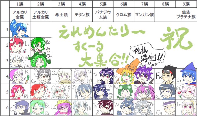 元素擬人化のtwitterイラスト検索結果 古い順 元素擬人化のtwitterイラスト検索結果 古い順