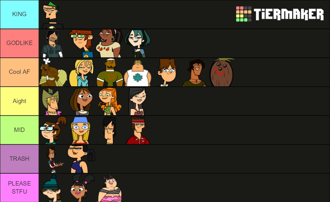 Total Drama Island Characters List